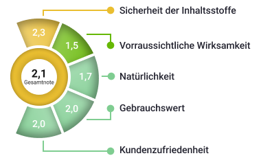 Platz 3 in unseren Top5 Probiotika